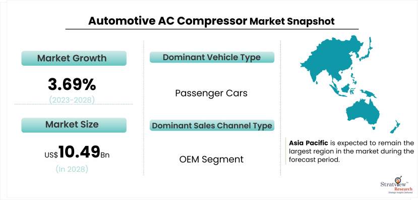 Automotive AC Compressor Market Snapshot